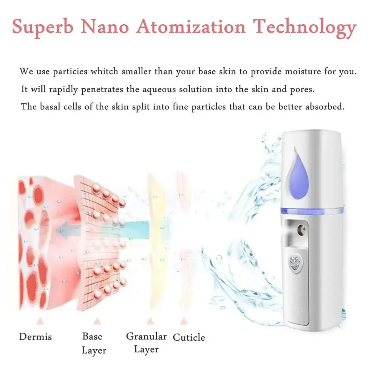 Portable Facial Sprayer – Hydrating, Anti-Aging Mist for Skin Care